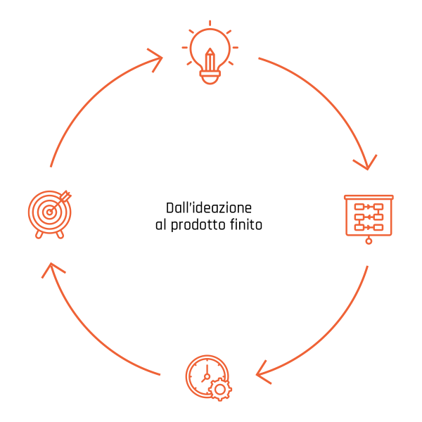 schema